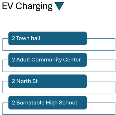 Charging Stations